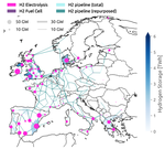 The Potential Role of a Hydrogen Network in Europe