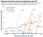 Photovoltaics at multi-terawatt scale: Waiting is not an option