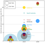 Solar photovoltaics is ready to power a sustainable future